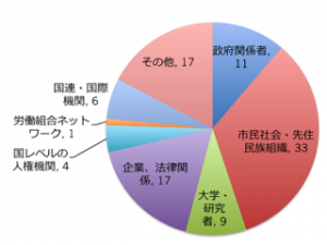 図