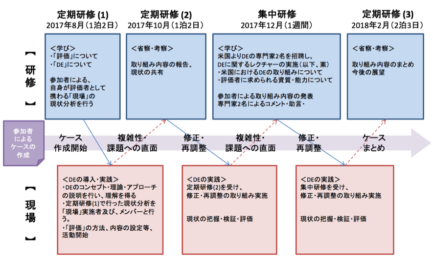 図2