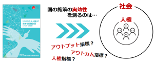 国の施策の実効性を測るのは？