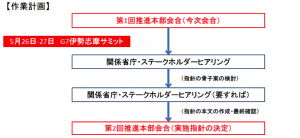 （出所：内閣ホームページ資料より）